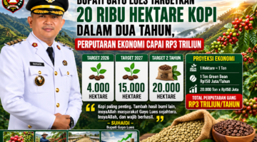 Bupati Suhaidi Targetkan 20 Ribu Hektare Kopi dalam Dua Tahun, Proyeksi Perputaran Ekonomi Capai Rp3 Triliun